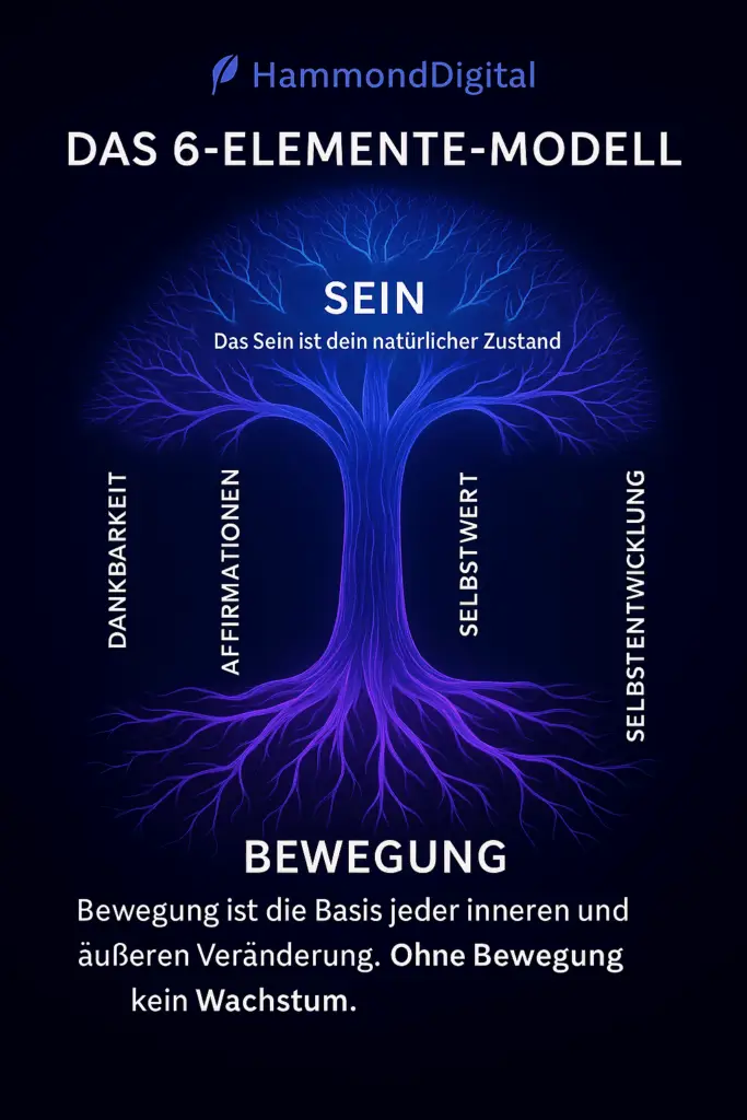 6 Elemte Baum des Ledens